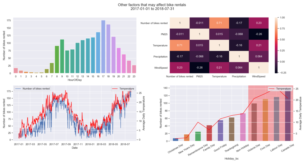 Correlation with others