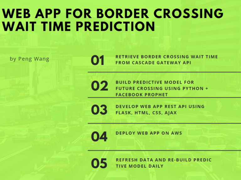  App For Border Crossing Wait Time Forecast Part 1 LaptrinhX