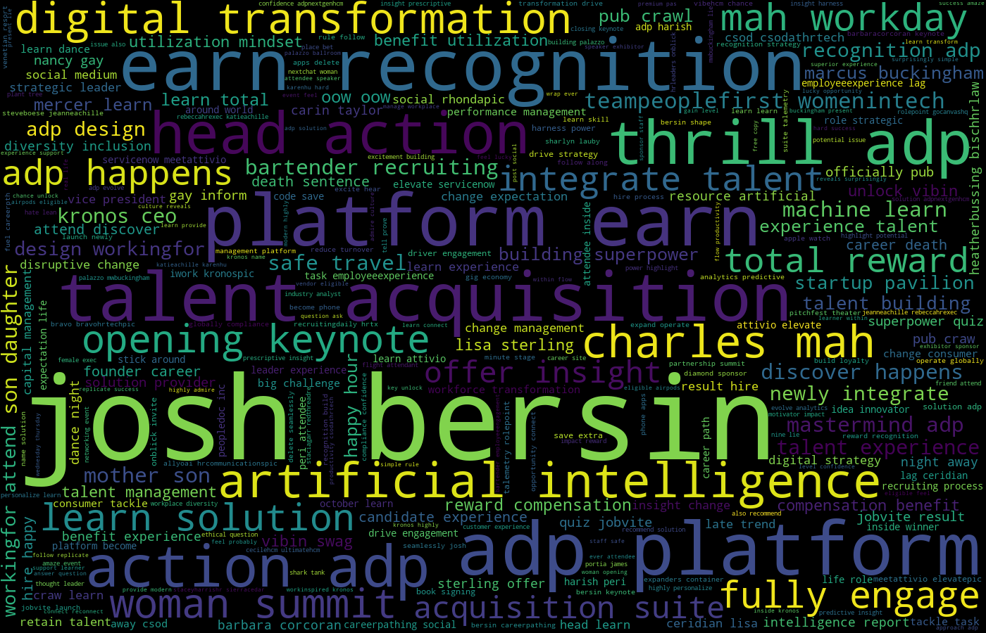 Auto Generated Insights of 2019 HR Tech Conference Twitter – Part 1 (Word Cloud)