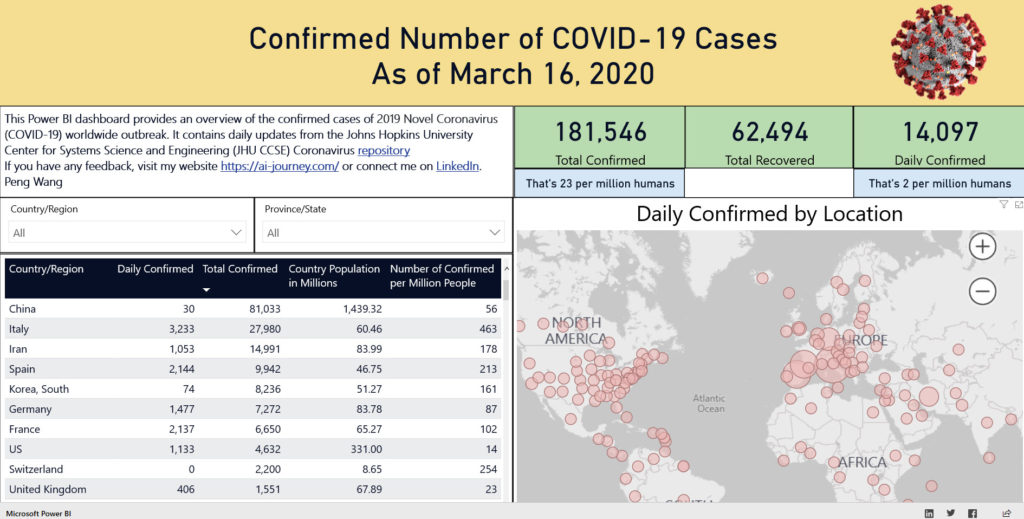 COVID19 dashboard