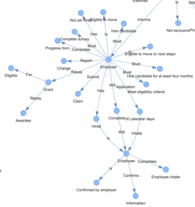 Build Knowledge Graph RAG with LlamaIndex from PDF Documents – AI Journey