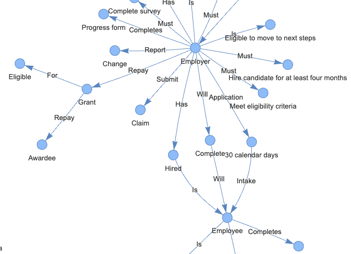 Build Knowledge Graph RAG with LlamaIndex from PDF Documents