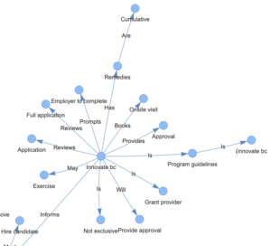 Build Knowledge Graph RAG with LlamaIndex from PDF Documents – AI Journey